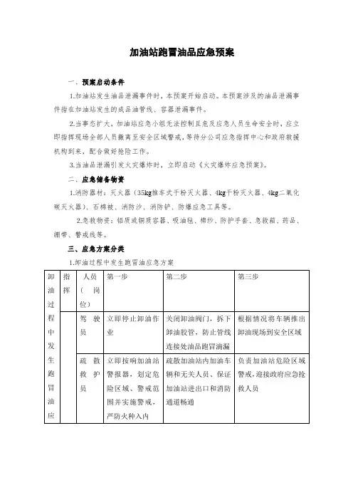 加油站跑冒油品应急预案