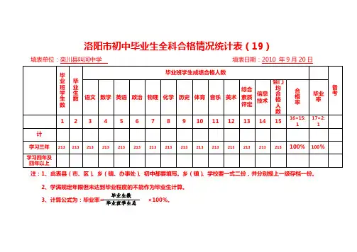 初中毕业生全科合格情况统计表