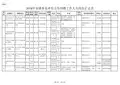 2018济宁市属事业编招聘职位汇总表