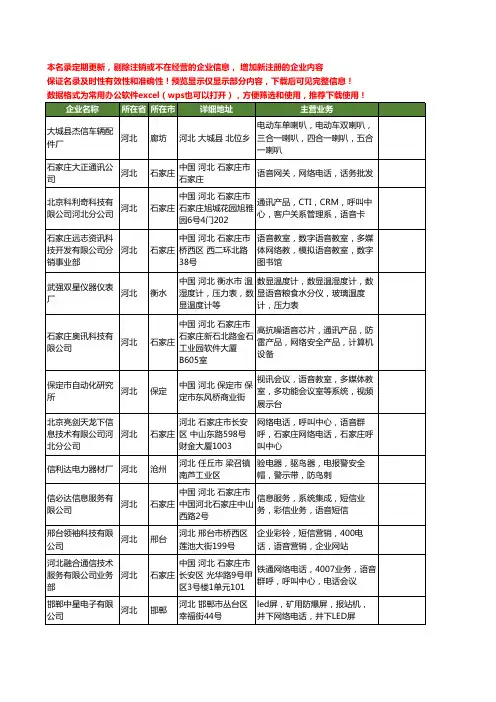 新版河北省语音工商企业公司商家名录名单联系方式大全40家