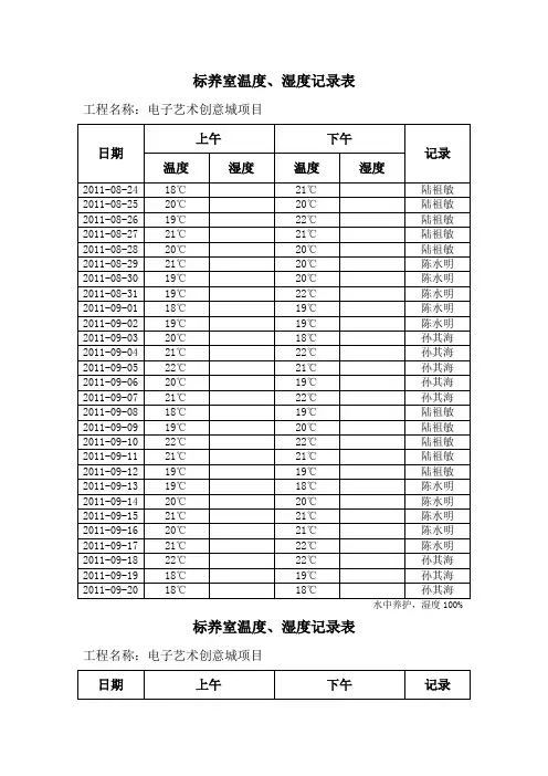 标养室温度、湿度记录表