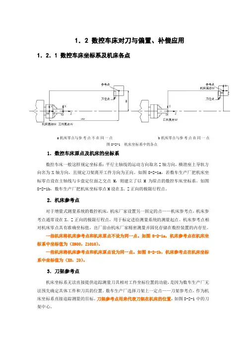 数控车床对刀与偏置、补偿应用 标注版