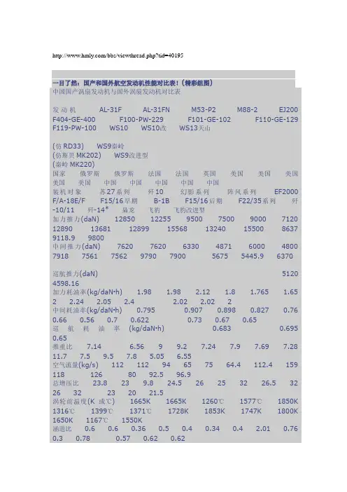 一目了然：国产和国外航空发动机性能对比表!(精彩组图)-HYPERLINK