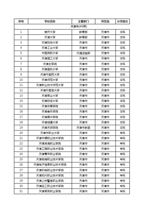 天津市普通高校名单(45所)