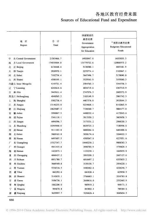 教育经费_各地区教育经费来源和支出情况_2010年_谢焕忠主编_