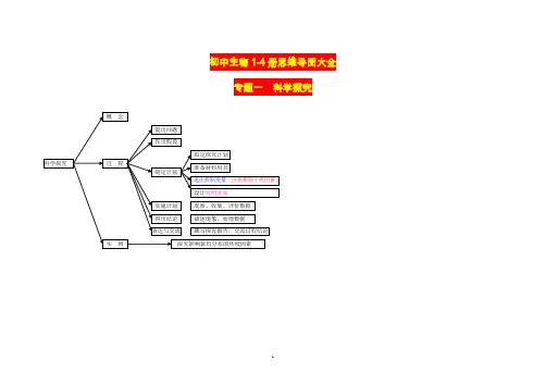 初中生物1-4册思维导图大全