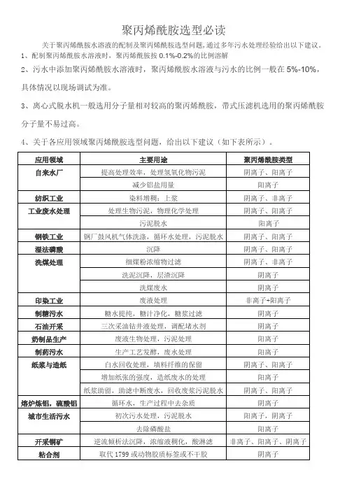 聚丙烯酰胺选型必读