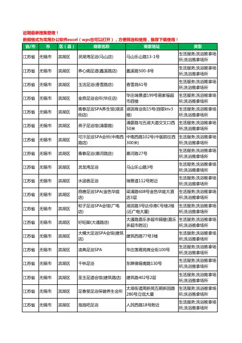 2020新版江苏省无锡市滨湖区足疗工商企业公司商家名录名单黄页联系方式大全172家
