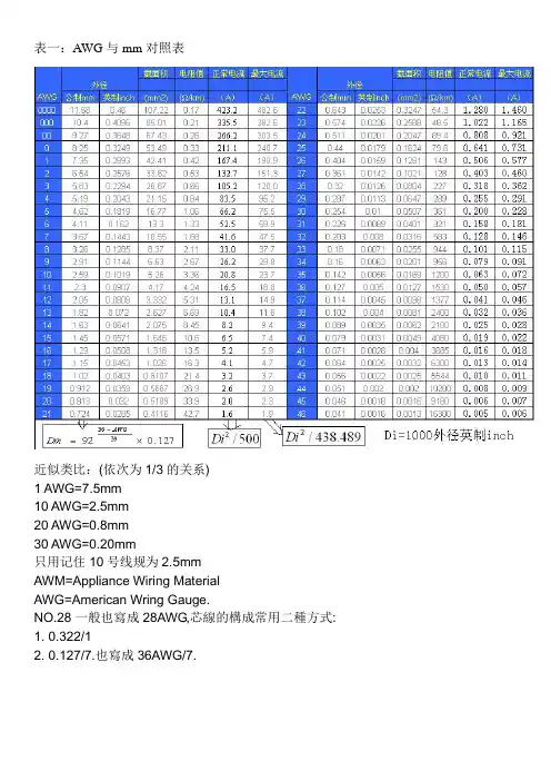 线缆的AWG与mm对照表