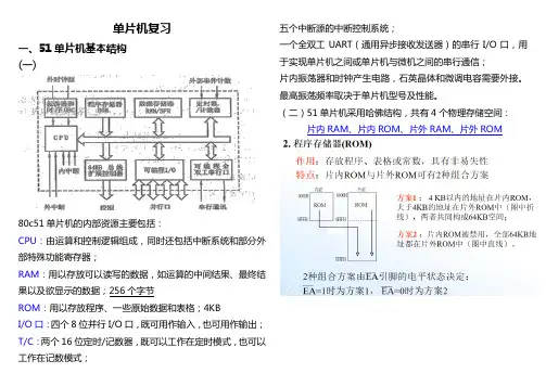 51单片机考试知识点总结