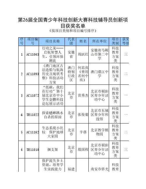 第26届全国青少年科技创新    大赛科技辅导员创新项目获奖    名单