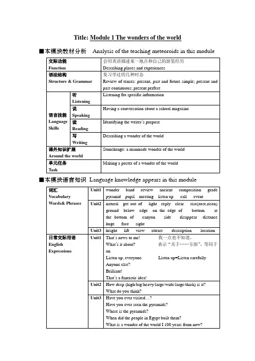 九年级上Module1Unit1