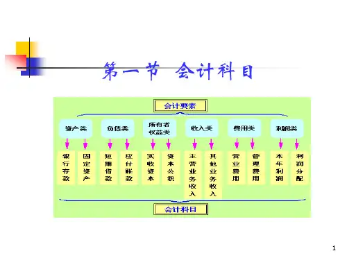 二章科目与账户三章复式记帐ppt课件