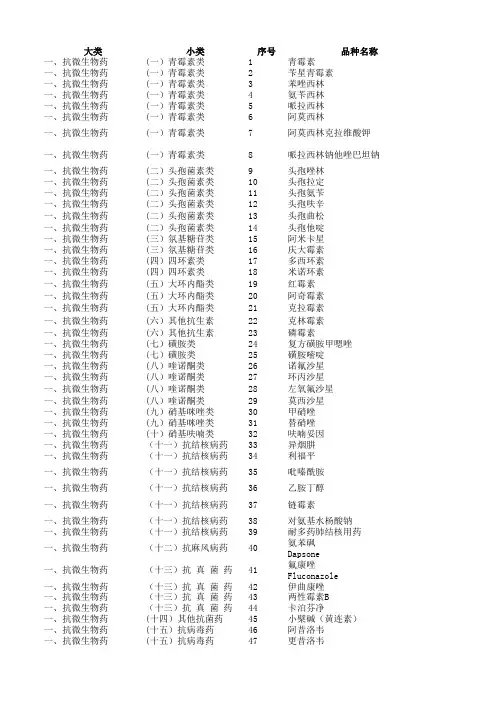 国家基本药物目录-2018年版