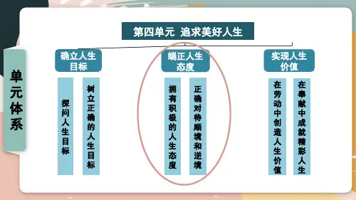 12.1 拥有积极的人生态度 课件(共28张PPT)  
