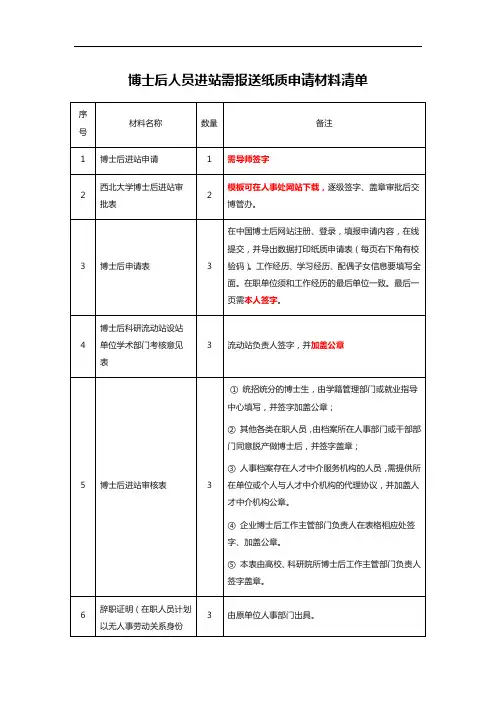 博士后人员进站需报送纸质申请材料清单