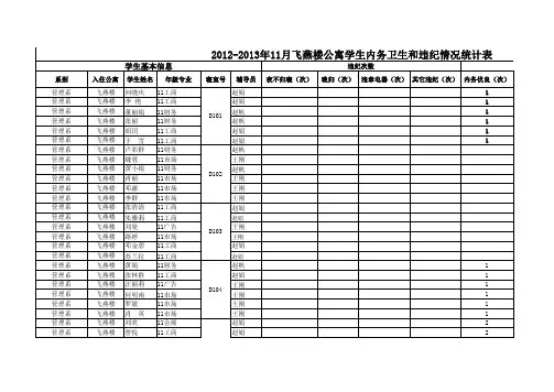 xxxx-xxxx年11月飞燕楼公寓学生内务卫生和违纪情况统计表.xls