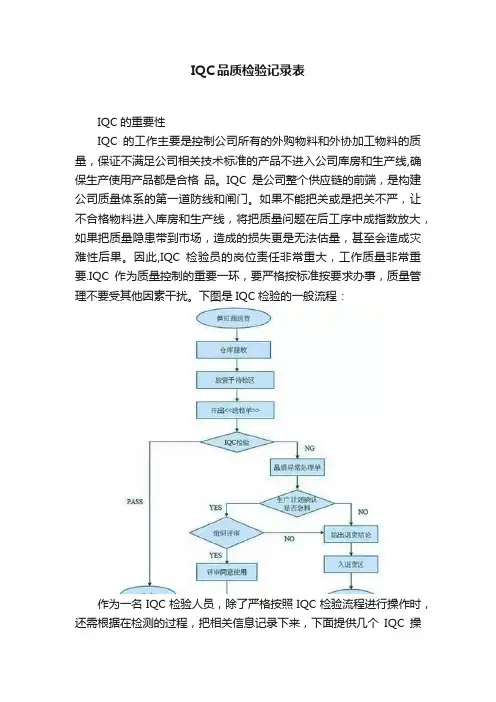 IQC品质检验记录表