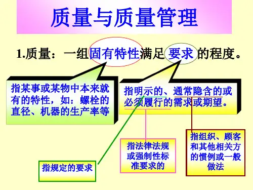 质量基础知识培训65-品质管理.ppt
