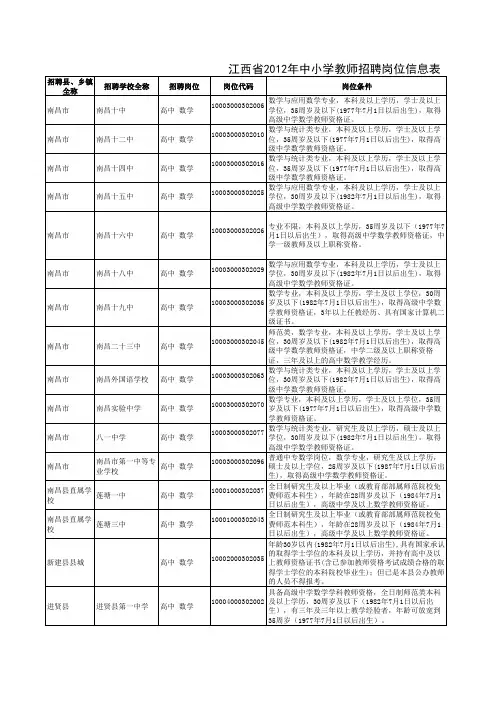 2012年江西教师招聘职位表