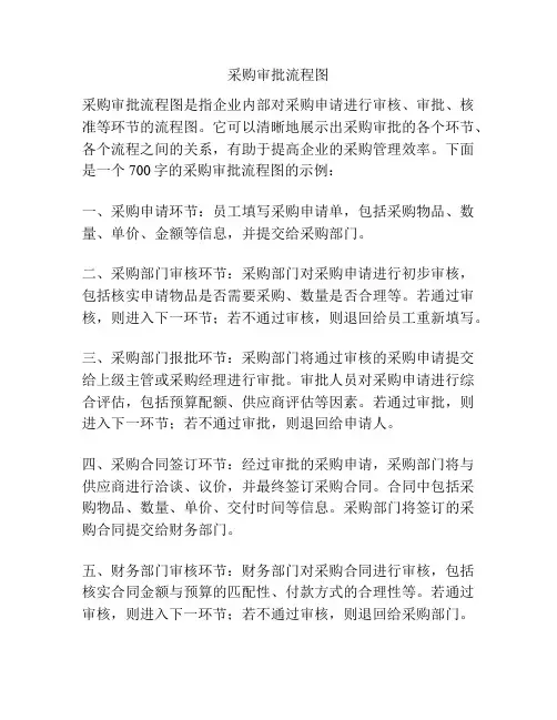 采购审批流程图