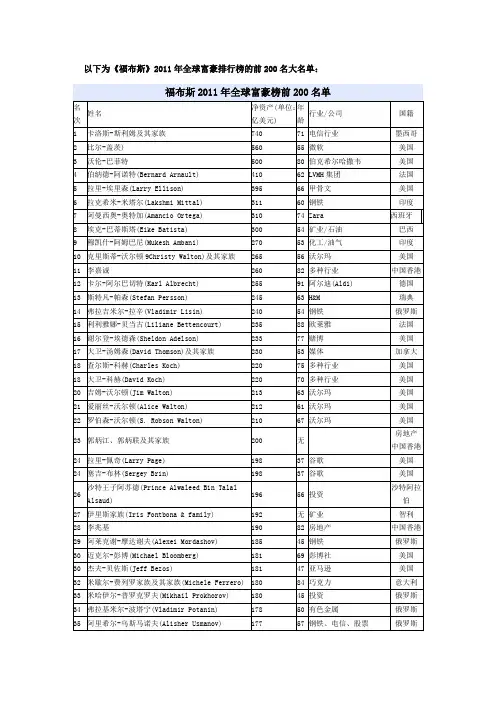 《福布斯》2011年全球富豪排行榜的前200名大名单：