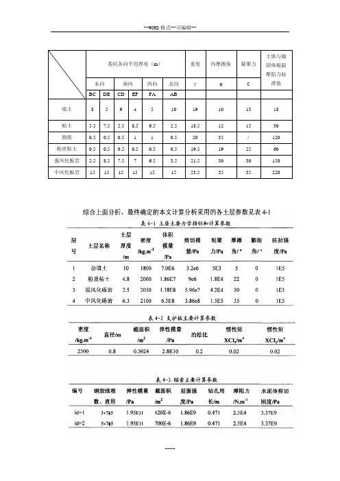 (完整版)岩土力学参数大全
