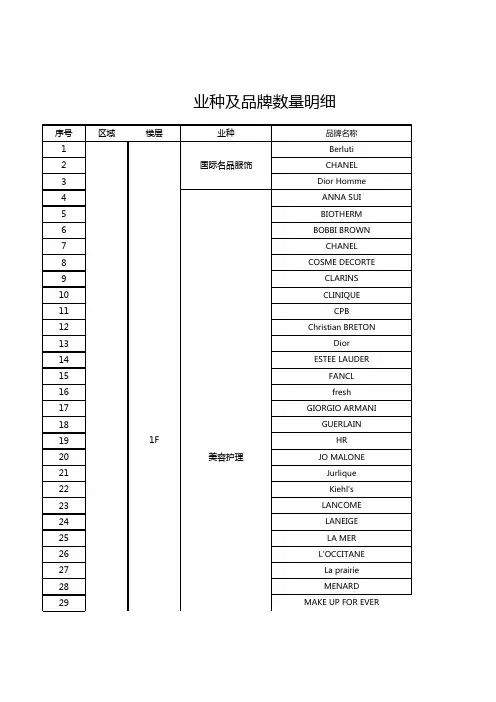 深圳万象城全楼层品牌数据库