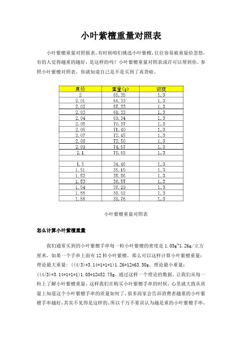 小叶紫檀重量对照表