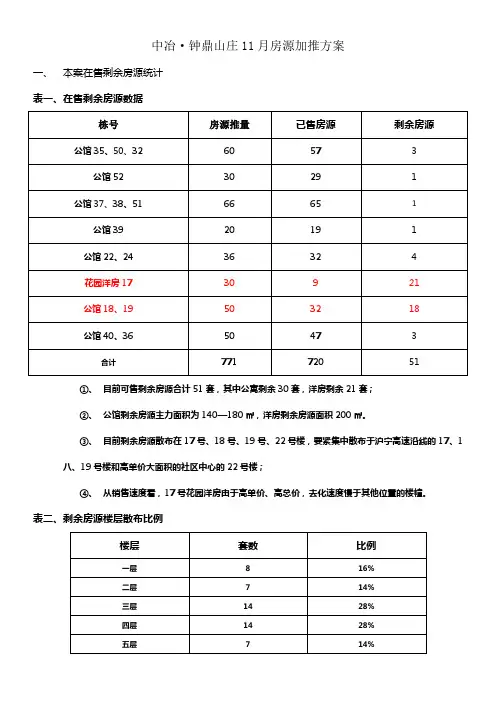 11月叠加别墅推售方案