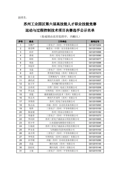 苏州工业园区高技能人才职业技能竞赛