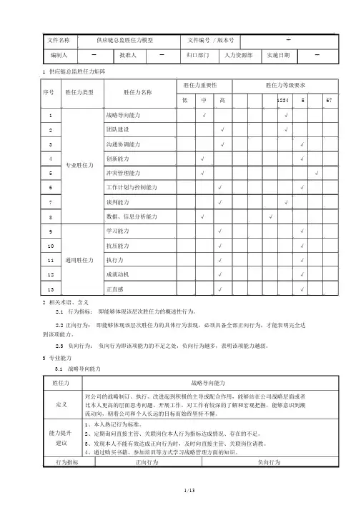 供应链总监胜任力模型