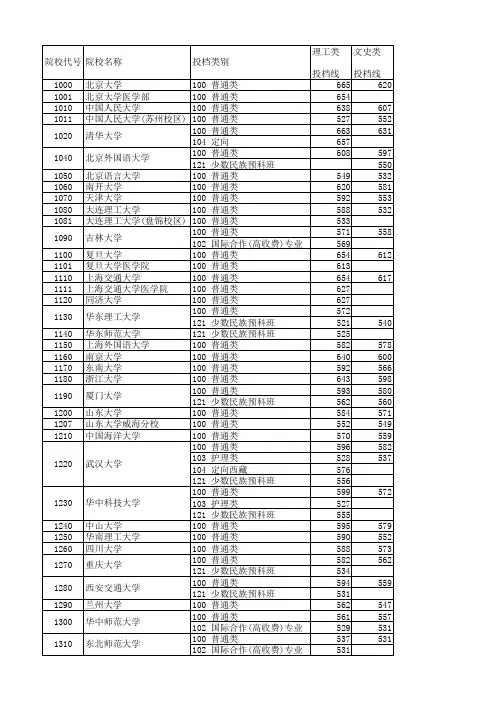 湖北2013一本高校投档线