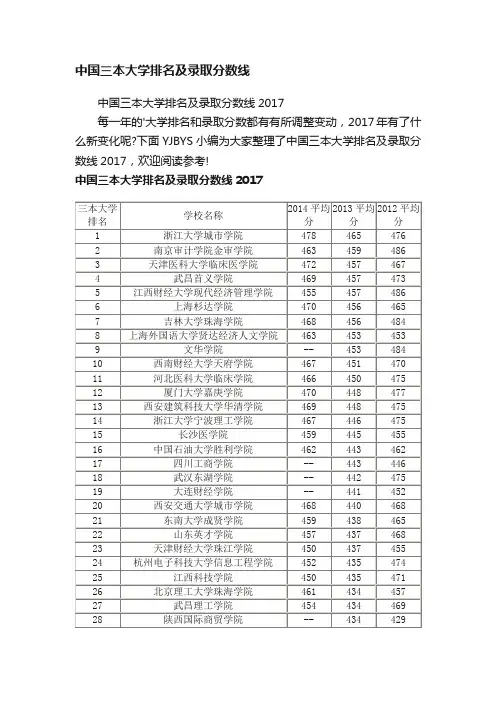 中国三本大学排名及录取分数线2017