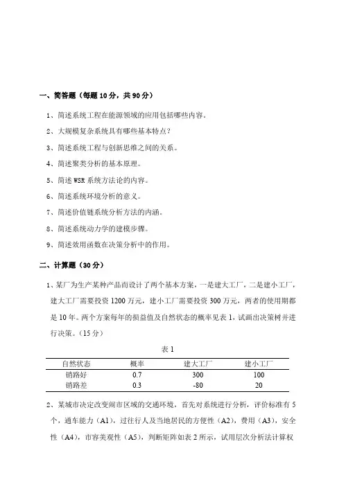 2019年山东科技大学系统工程专业课考研真题