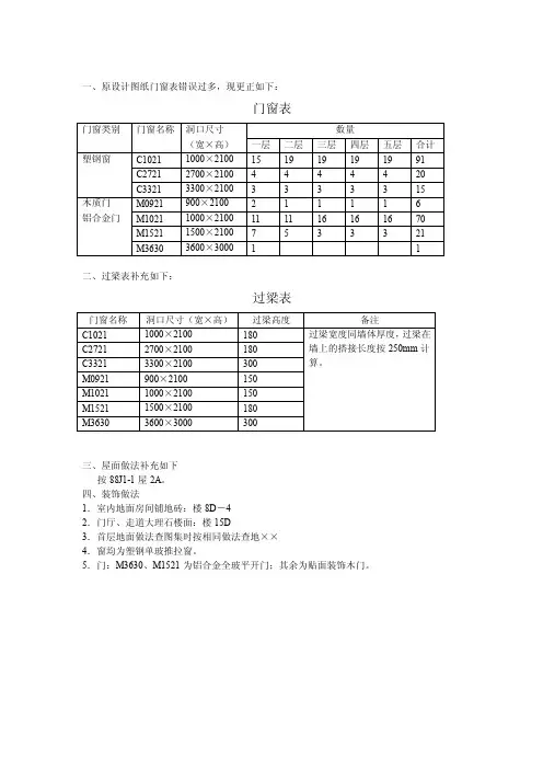 过梁表——精选推荐