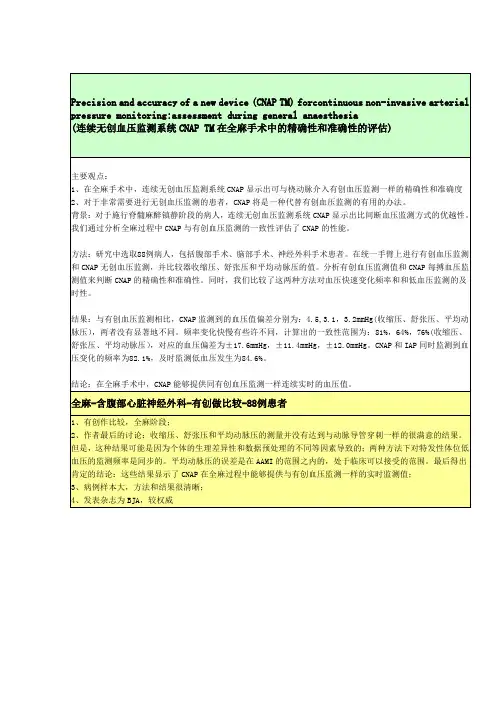6.3 新型连续无创血压监测系统CNAP在全麻手术中的精确性和准确性的评估