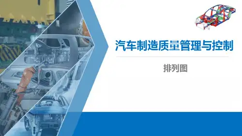 培训课件：排列图