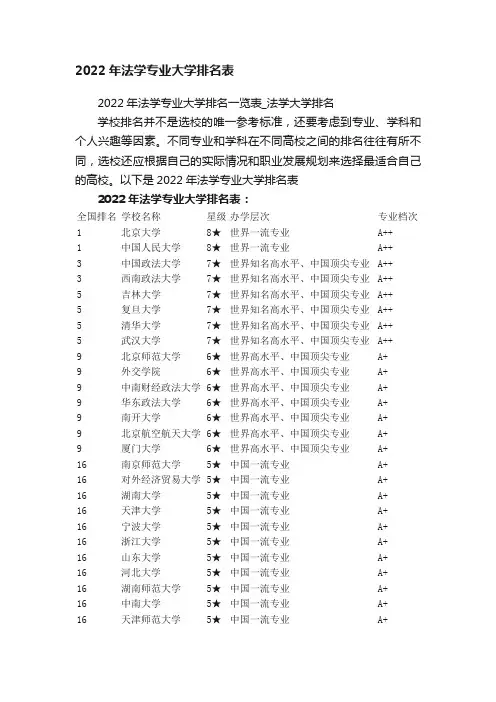 2022年法学专业大学排名表