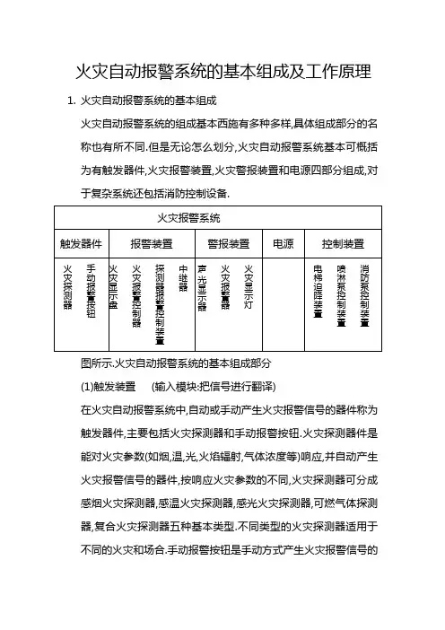 火灾自动报警系统基本知识