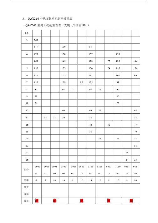 260吨(t)吊车性能全全参数.doc