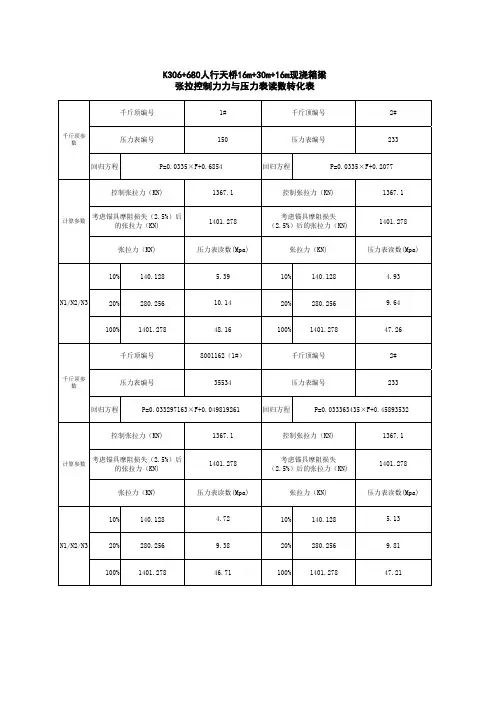 张拉力与油压表读数转换