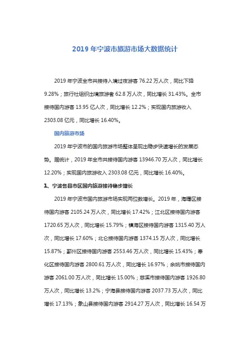 2019年宁波旅游市场大数据统计分析