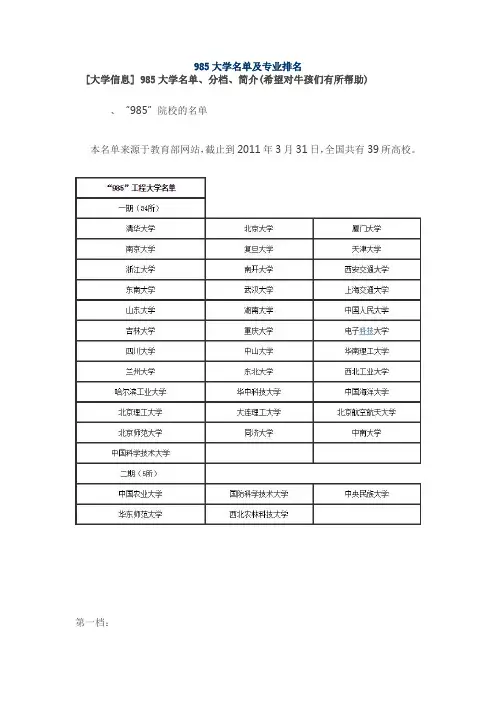 985大学名单及专业排名