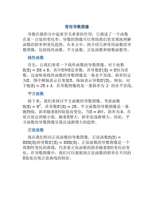 常用导数图像