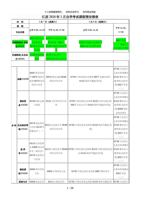 江西月自学考试课程预安排表55