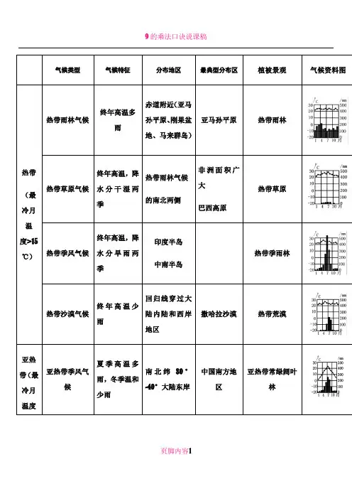9种气候类型