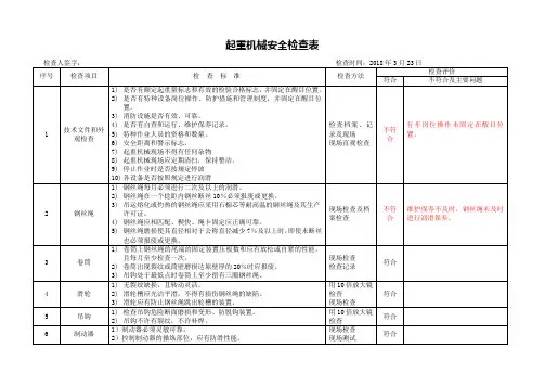 2024特种设备安全检查表