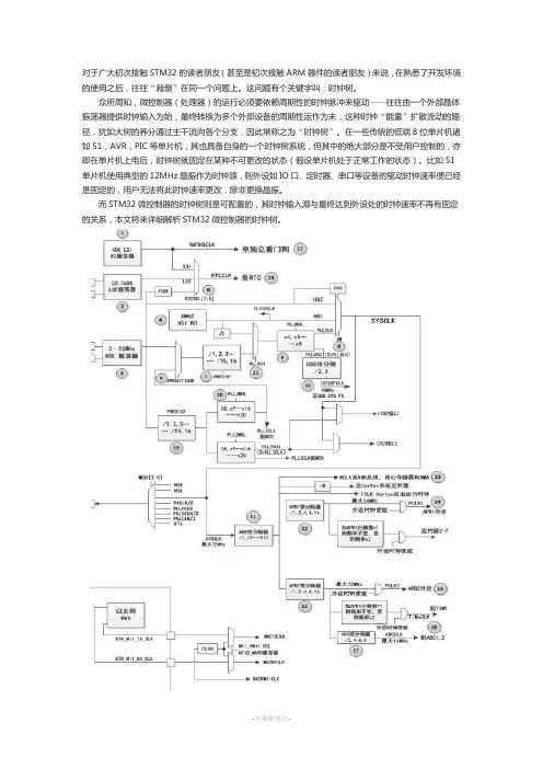 图文详解stm32时钟树