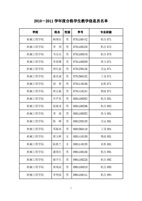 2010-2011学年度合格学生教学信息员名单
